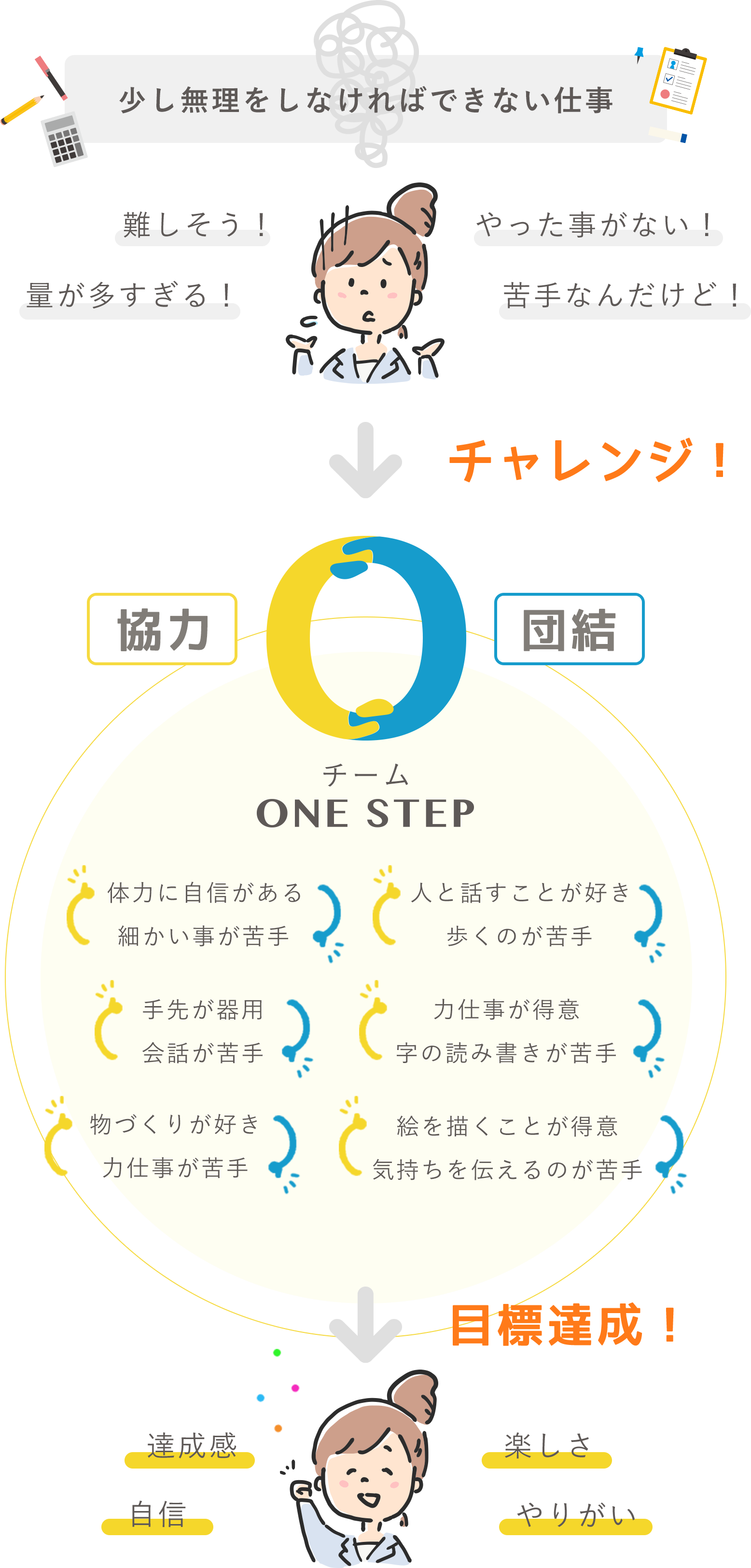 少し無理をしなければできない仕事