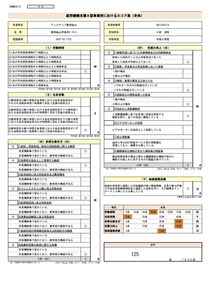 就労継続支援Ａ型事業所におけるスコア表（全体）