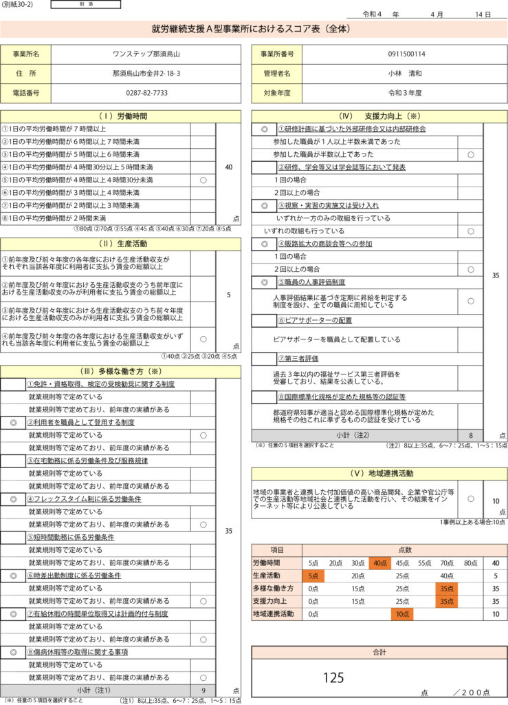 就労継続支援A型事業所におけるスコア表（全体）