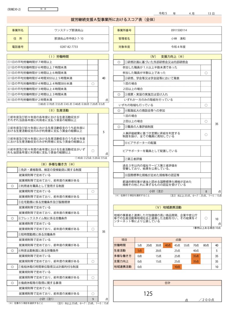 就労継続支援A型事業所におけるスコア表（全体）