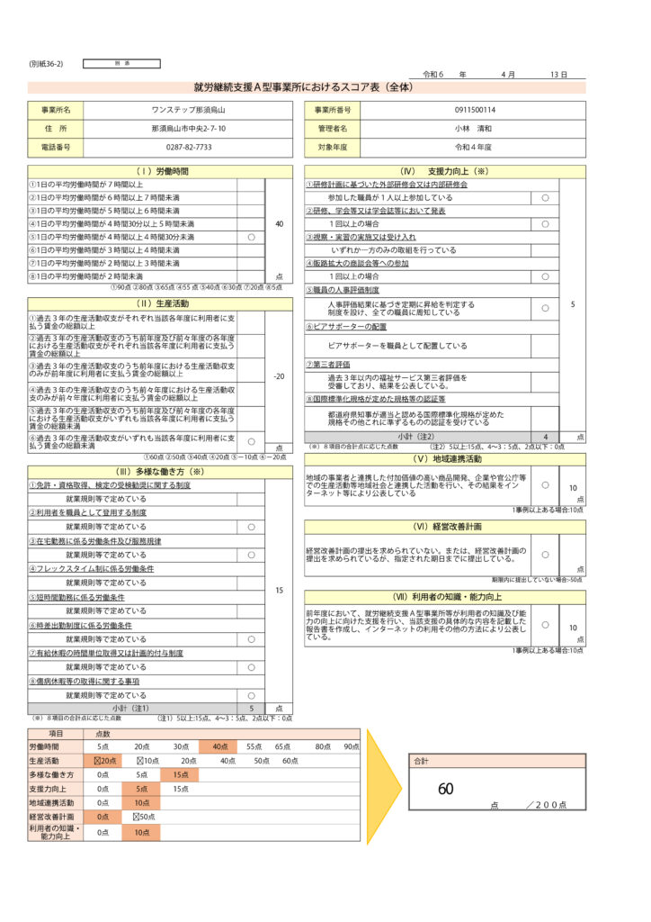 就労継続支援Ａ型事業所におけるスコア表（全体）