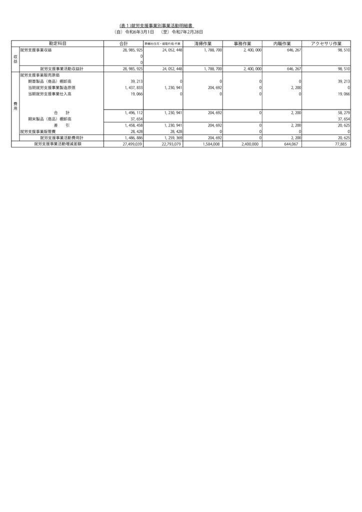 表１_就労支援事業別事業活動明細書