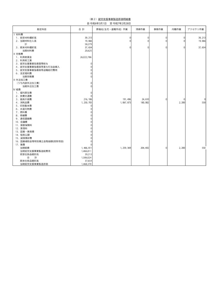 表２_就労支援事業製造原価明細書