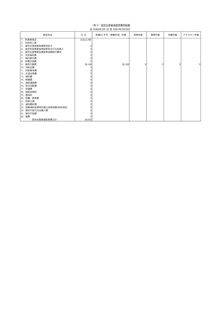 表３_就労支援事業販管費明細書